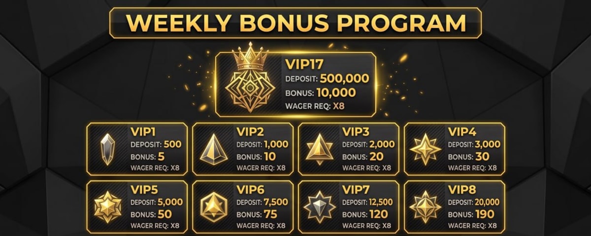 Level up for a weekly bonus up to ₱10,000